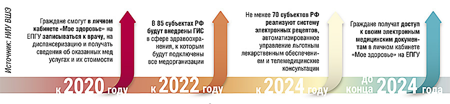 Шкала времени